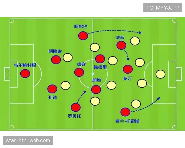 巴尔韦德与佩德里：技术特点与场上角色的差异化解析