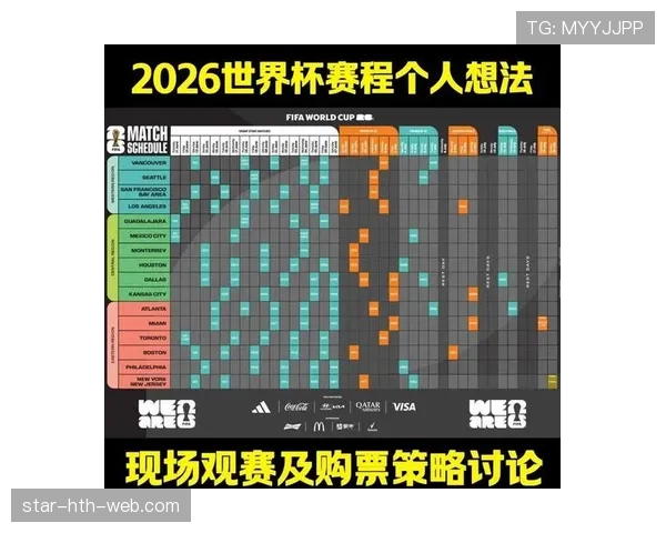 2026世界杯48队12个小组的赛制如何划分
