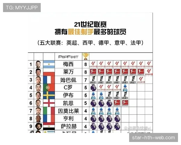 萨拉赫与姆巴佩进球驱动分化下形成多点协同趋势 萨拉赫与姆巴佩进球驱动分化下形成多点协同趋势