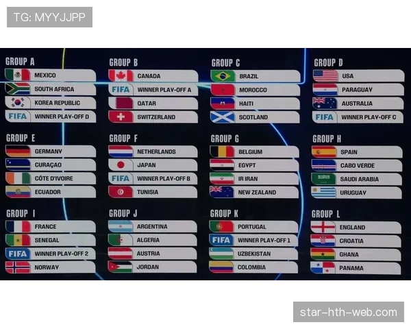 2026世界杯完整版小组确认详解 2026世界杯完整版小组确认详解