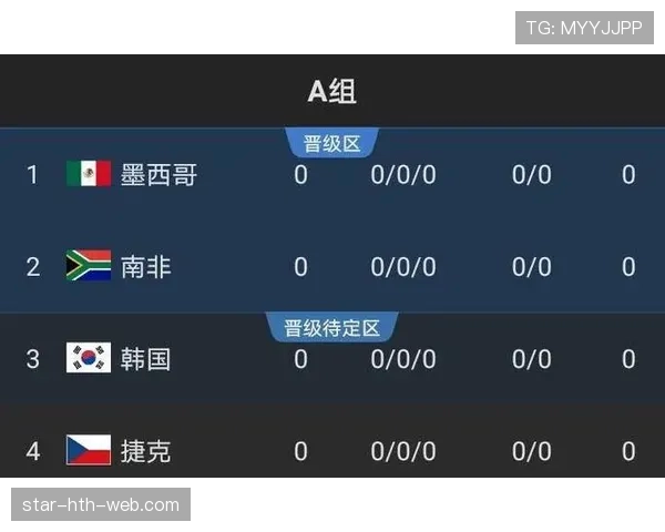 乌拉圭2026世界杯小组赛出线前景分析:南美劲旅能否突围死亡之组 乌拉圭2026世界杯小组赛出线前景分析:南美劲旅能否突围死亡之组