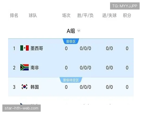 世界杯A组韩国队争夺小组第一可能性分析