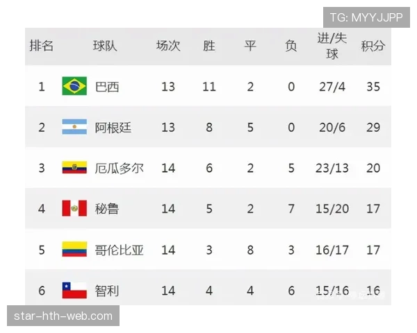 阿根廷晋级世界杯32强:J组头名身份出线 阿根廷晋级世界杯32强:J组头名身份出线